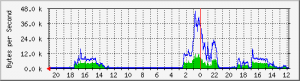 localhost_2-day