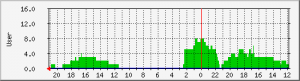 voip-day1